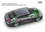 Audi S7 Sportback TDI 2019 года (WW)